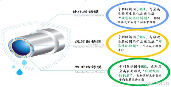 环保科技创新助力传统工业绿色转型加速