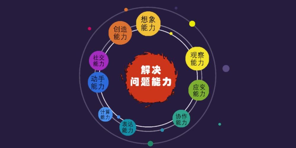 如何培养孩子在家庭与教育中独立解决问题的能力