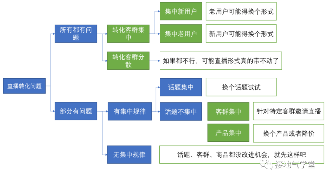 闲云野鹤 第8页