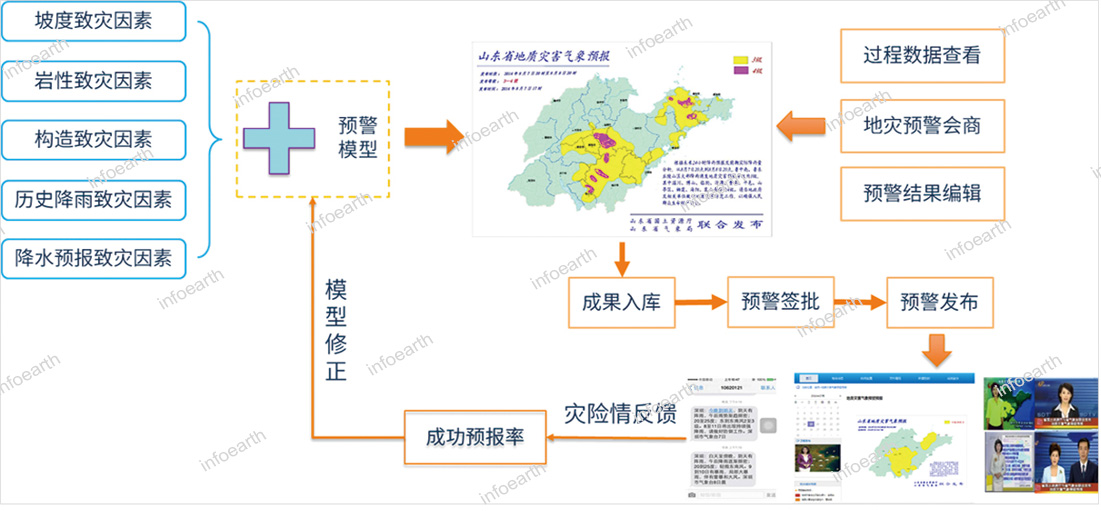 精准气象预测助力灾害预警与减灾工作实践