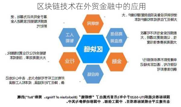 区块链技术在跨国贸易中降低交易成本的研究与应用