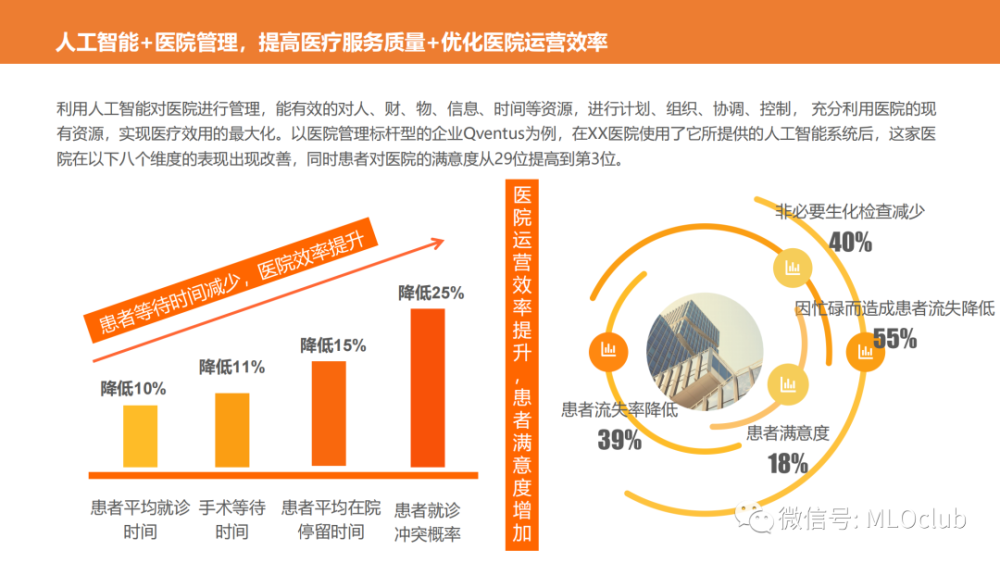 人工智能优化医疗资源配置与分配的策略之道
