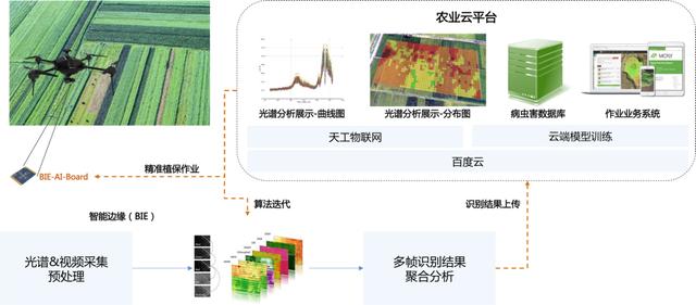 无人机技术在农业精准施肥领域的应用创新
