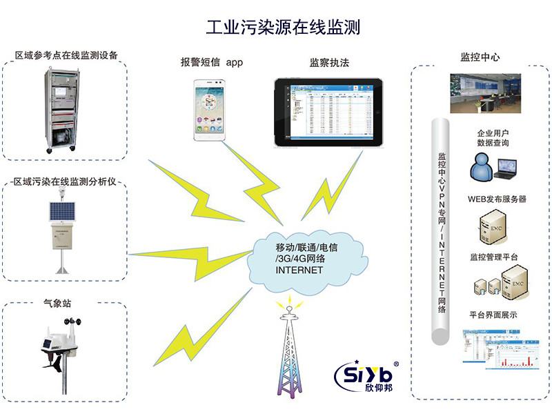 环境污染监测技术提升应急响应效率的策略探究