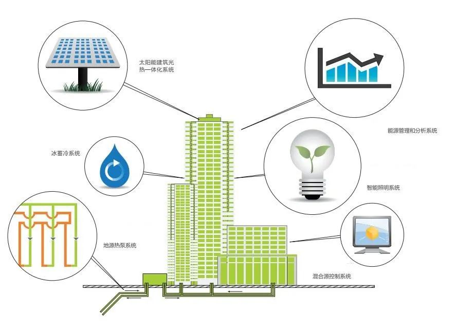 绿色建筑优化城市空间利用与能效提升策略探讨