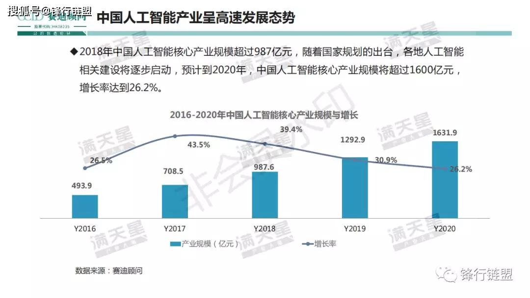 人工智能在安防领域的创新应用及蓬勃发展