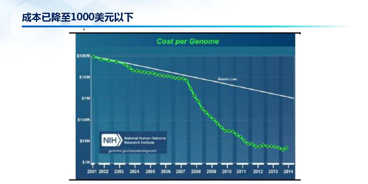 基因科技引领精准医疗新机遇
