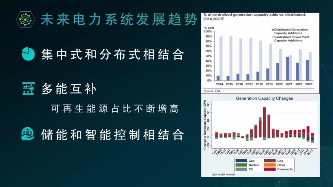 绿色电力技术推动全球能源市场转型之路