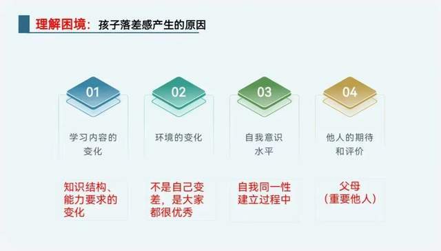 孩子自我价值感的早期培养与成长教育的重要性