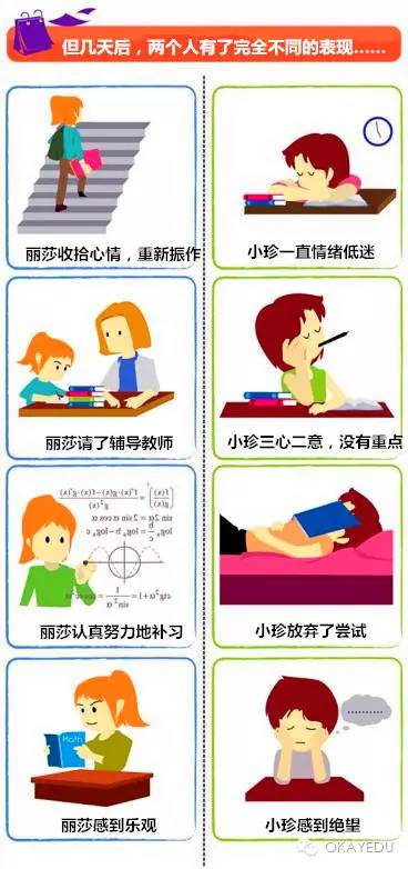 孩子成长必修课，面对挑战与解决问题之道