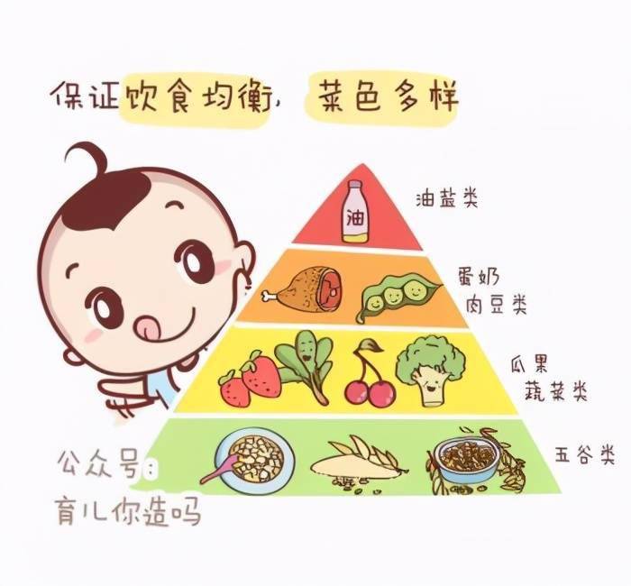 孩子健康饮食，成长的关键要素