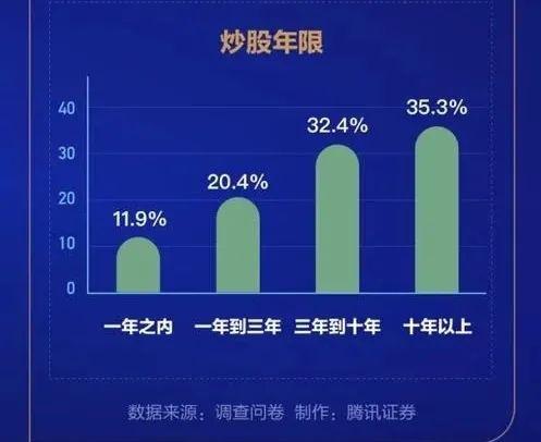 家庭、机遇与挑战，近三成零零后涉足股市受父母鼓励的启示