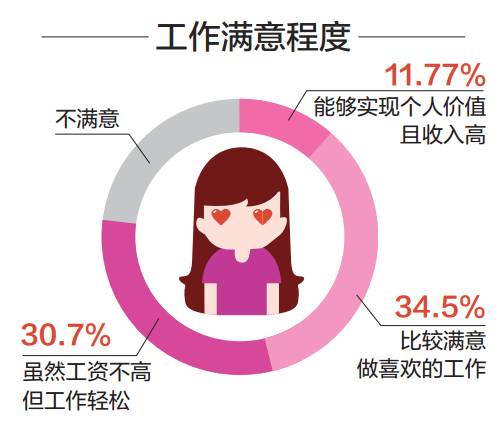 年薪50万女子的择偶标准，价值匹配背后的期待与挑战