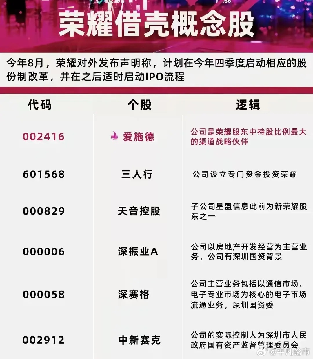 荣耀回应国资背景股东退出，未来之路的挑战与机遇分析