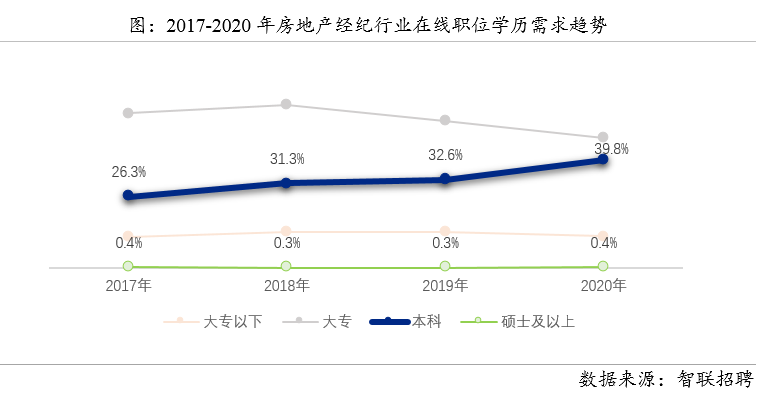 多维分析，预测房地产市场走向的策略与探讨