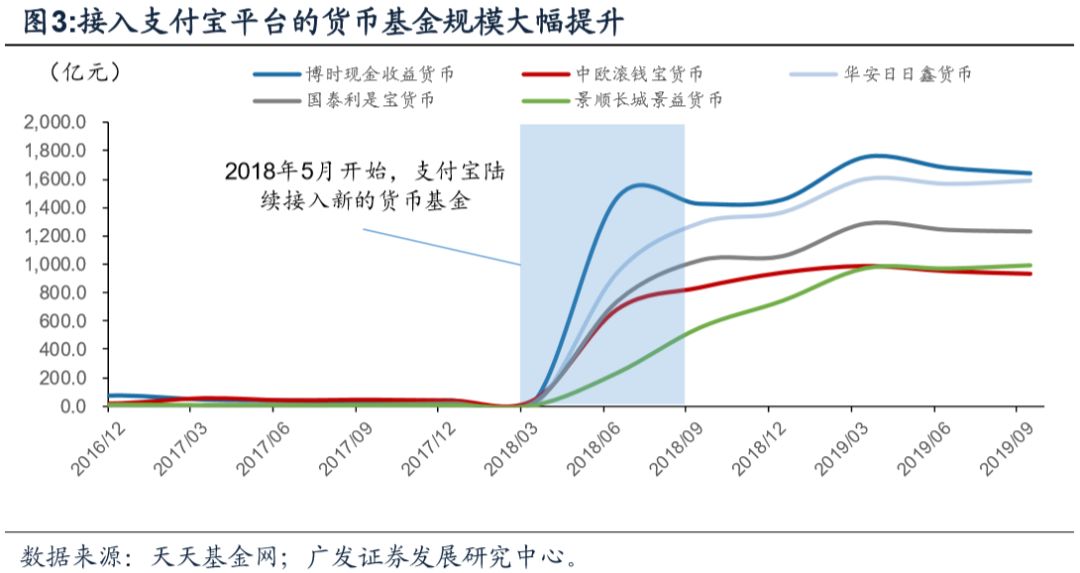 数字货币能否彻底改变传统金融体系？