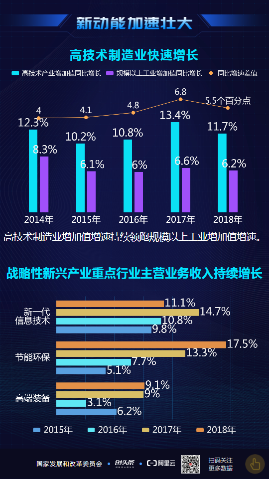 新兴市场持续增长动力之策略探究