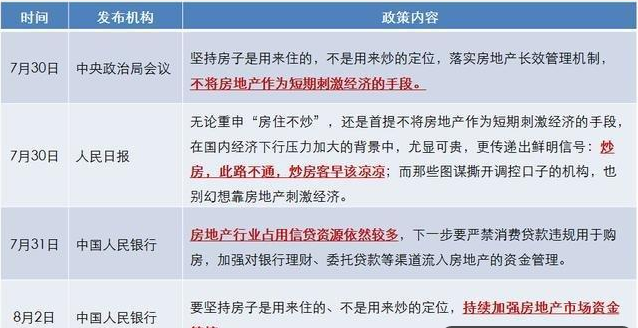 金融危机后的政策调整与市场反应分析