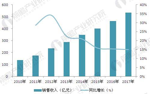 国内消费市场的变迁与企业应对策略