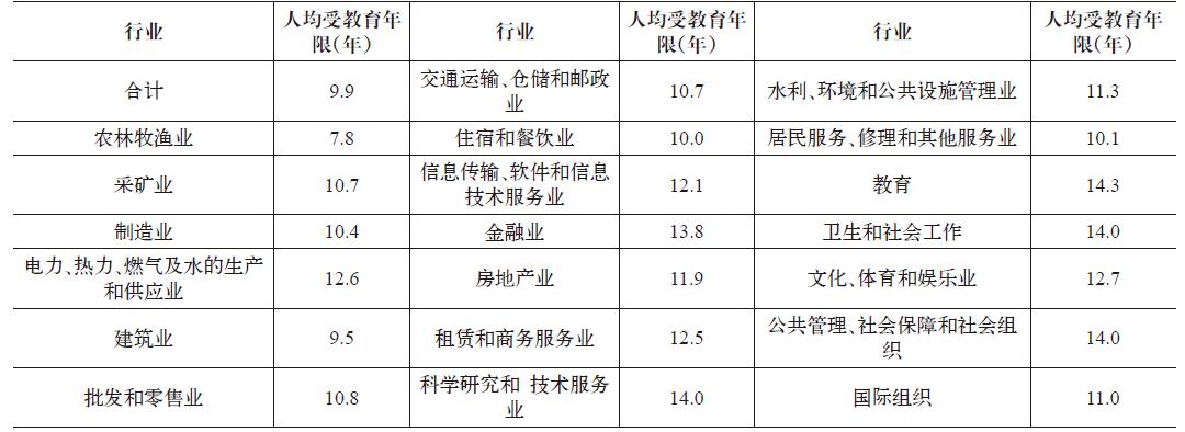 资本市场如何助力产业升级？