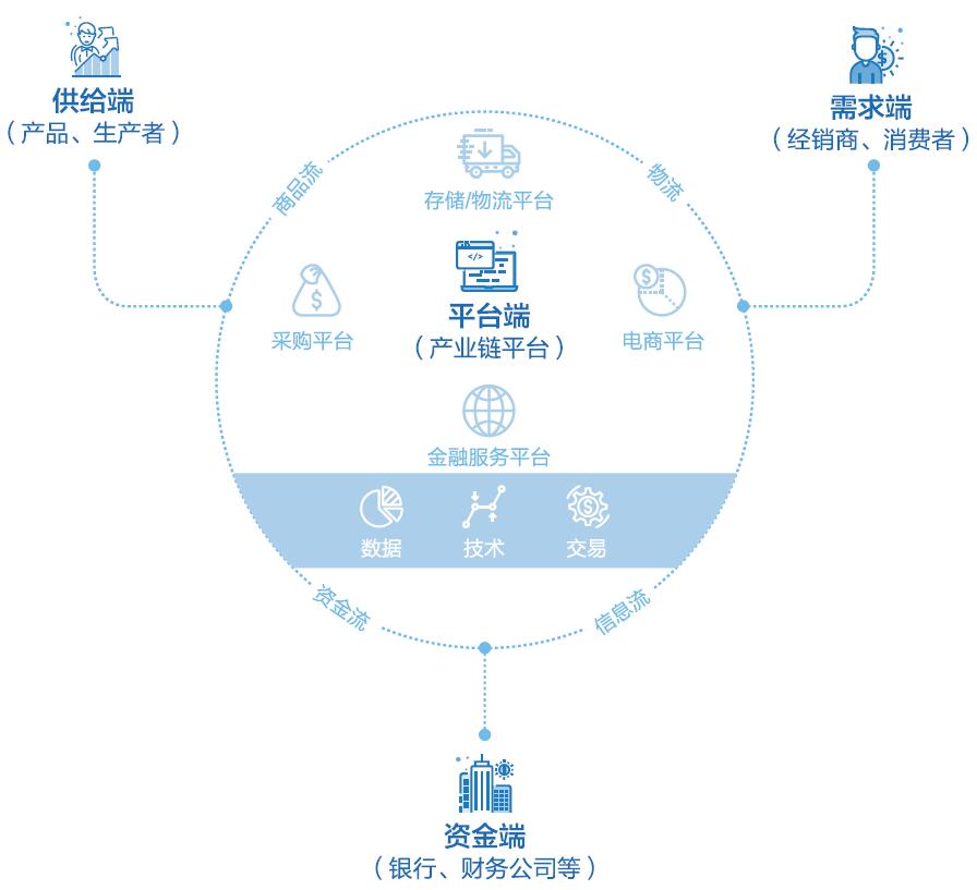 金融创新引领全球经济变革之路