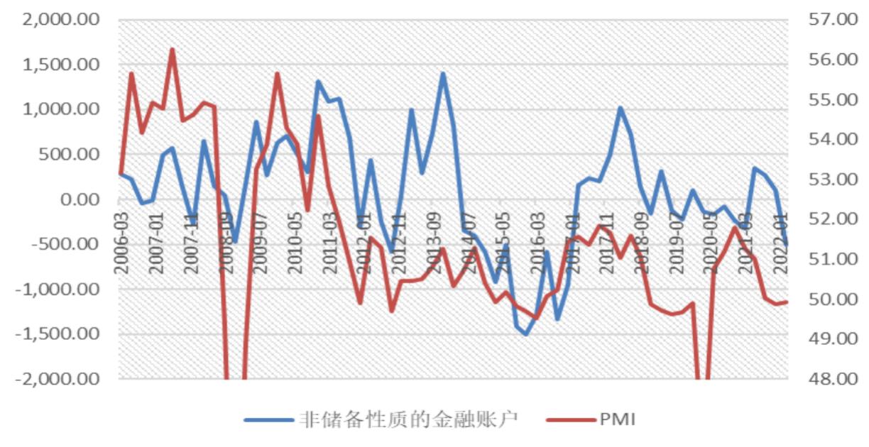 资本流动对全球经济增长的驱动力研究