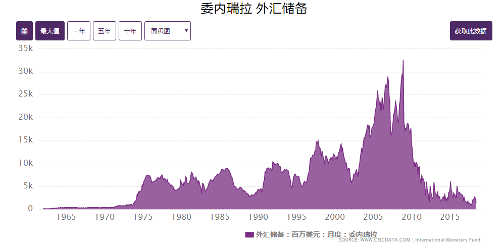 外汇储备变化与国家经济安全的影响分析