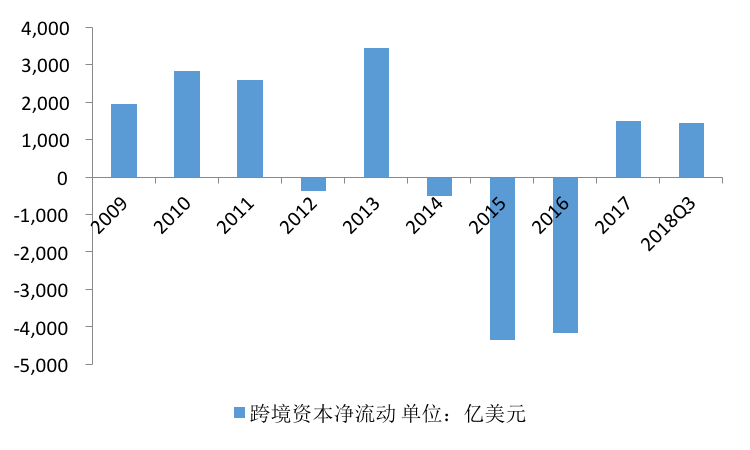跨境资本流动对全球金融稳定的影响分析