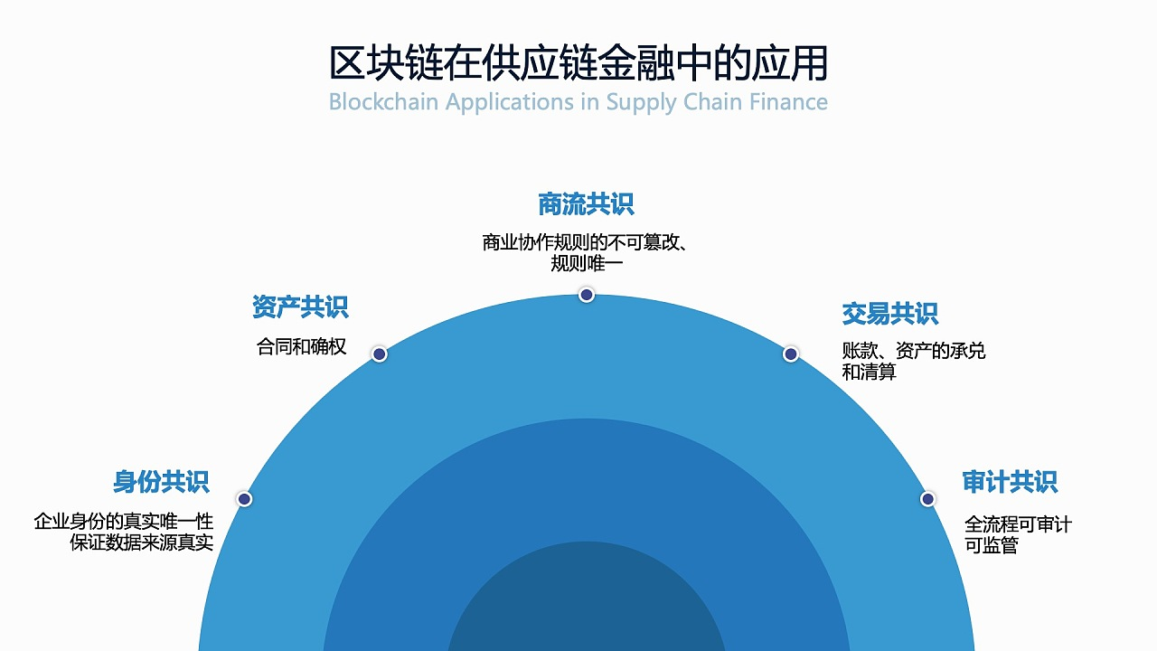 区块链技术对传统金融体系的影响与变革