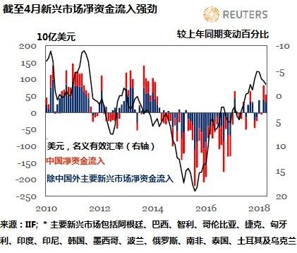 新兴市场吸引外资参与发展的策略与机遇