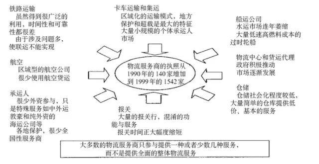 市场需求变化对供应链管理的影响及应对策略