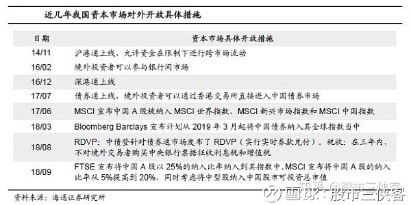 外资流入对国内资本市场的影响分析