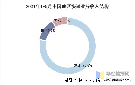 经济分析与市场趋势预测报告，洞悉数据洞悉未来