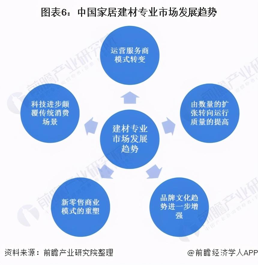 股市技术分析与趋势判断策略