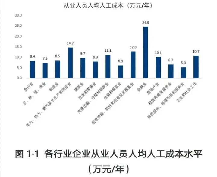 人力资源成本对企业利润的影响解析