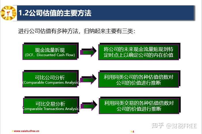 资本运作策略，提升企业估值的关键路径
