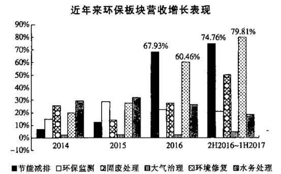 环保政策对企业财务状况的潜在影响分析