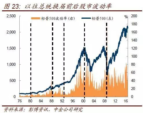 经济不确定性背景下的投资策略调整之道