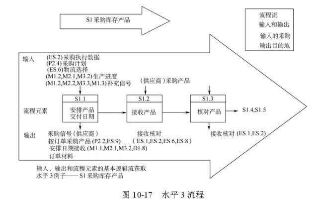 全球供应链管理与市场波动紧密关联研究