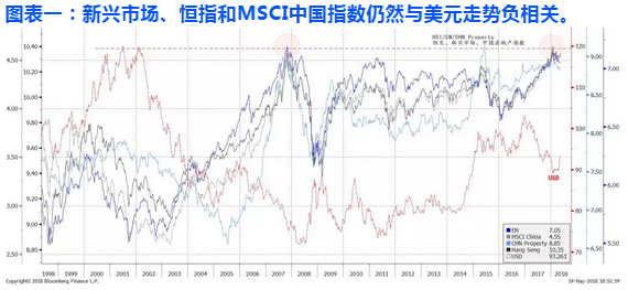 国际投资者市场风险与回报评估策略及洞察解析