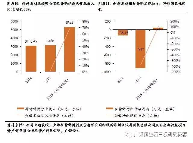资本重组策略，提高企业竞争力的关键路径