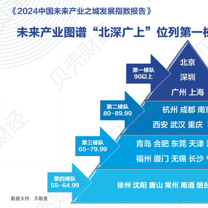 全球创新企业助力经济增长的驱动力解析