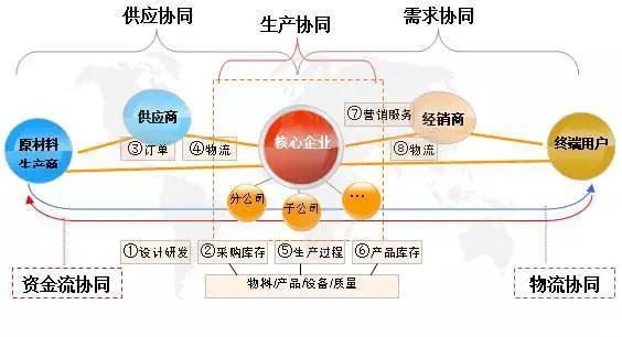 生产成本对全球供应链管理的影响分析