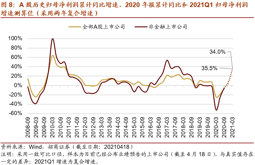经济周期变化对企业战略的影响分析