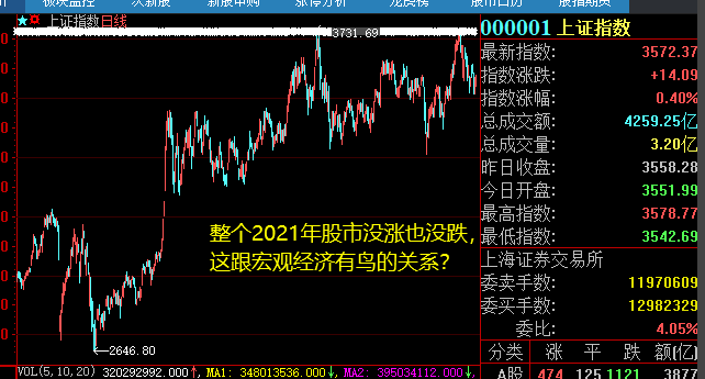 宏观经济政策与股票市场的互动效应分析