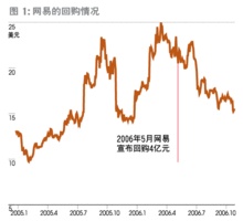 如何通过财务杠杆优化企业资本结构？