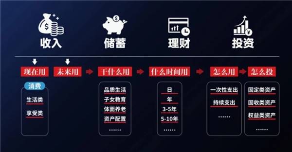 个人理财应对经济不确定性的策略与技巧