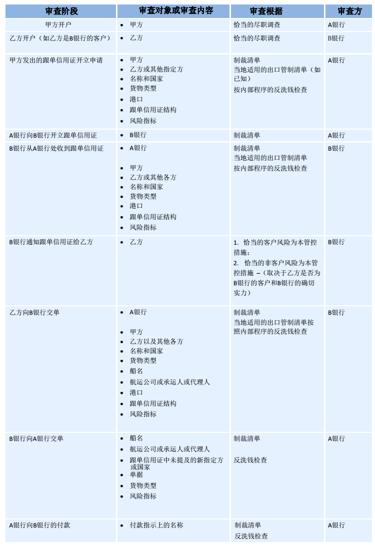 幽兰若谷 第6页