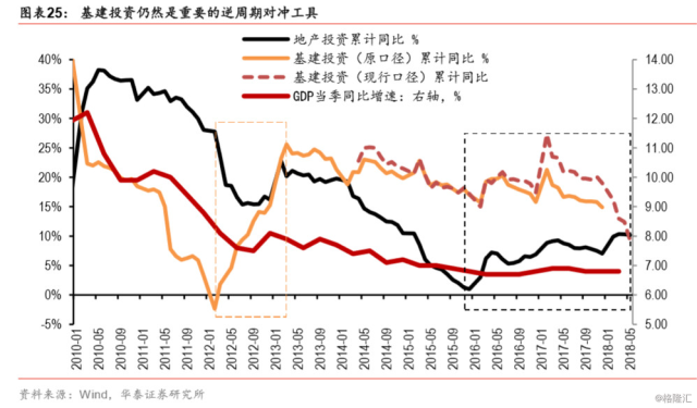 人口红利对经济增长的助推作用