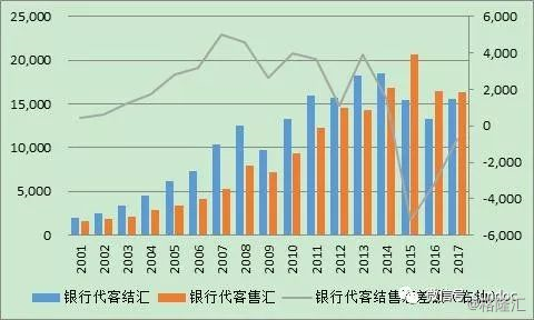 跨境资本流动与全球经济发展紧密关联